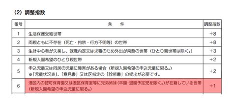 つくば 市 保育園 点数|つくば市保育所入所基準表 (令和6年4月入所審査から適用）.